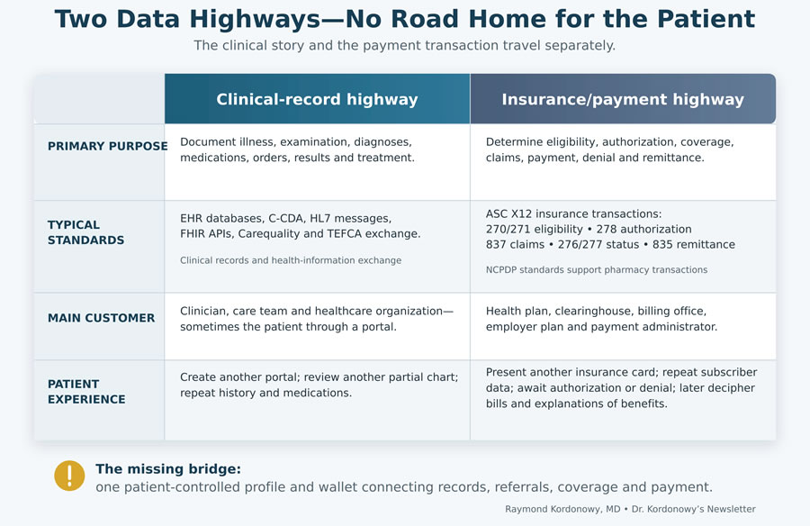 Two Data Highways | Dr. Raymond Kordonowy | Fort Myers Concierge Doctor & Lipidologist offering DPC services in Southwest Florida